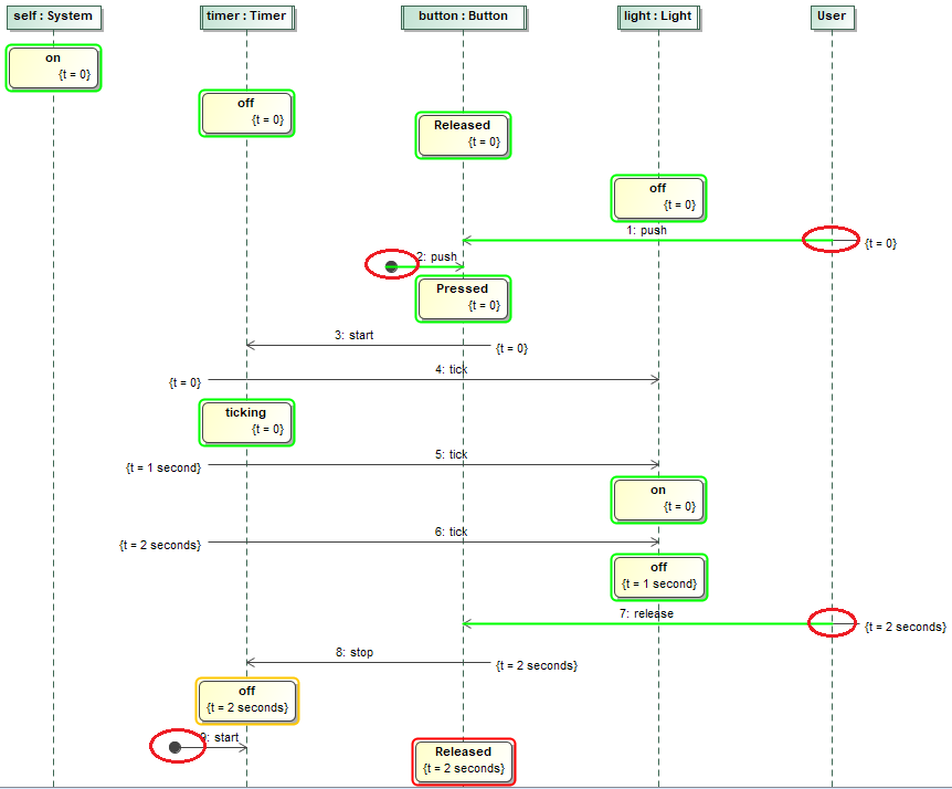 Lifeline - Cameo Simulation Toolkit 2021x Refresh2 - No Magic Documentation